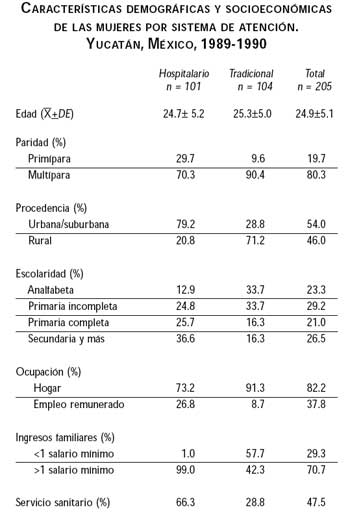 Cuadro I