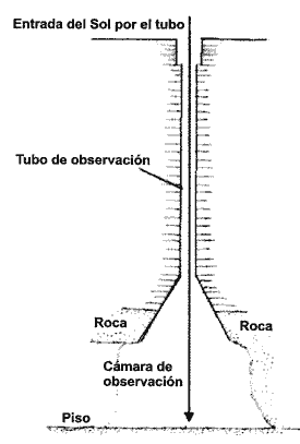 Figura 2. Dibujo de la cámara de observación en la cueva de Xochicalco en donde se puede ver el paso del Sol por el cenit del lugar (Aveni, 1991).