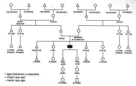Haz click en la imagen para agrandarla.